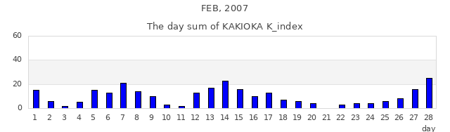 2007年2月