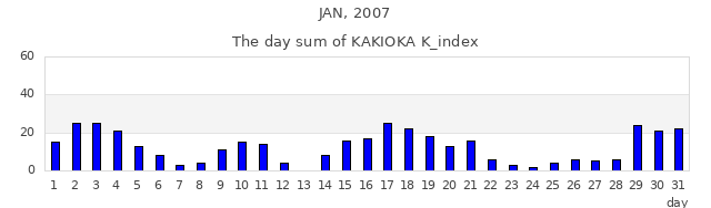 2007年1月