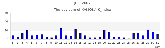 2007年7月