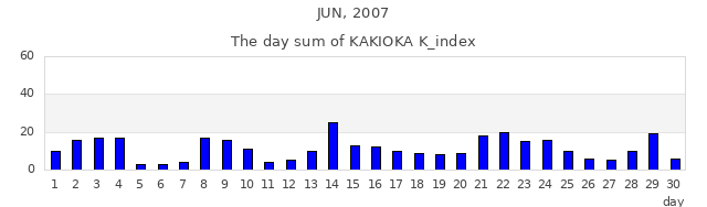 2007年6月