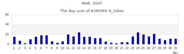 2007年3月