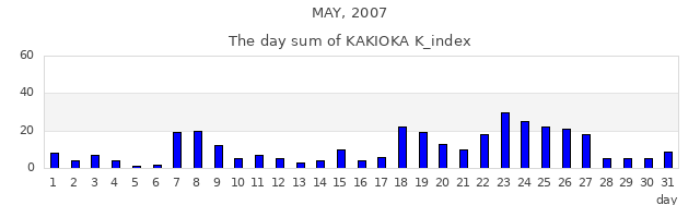 2007年5月