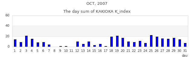 2007年10月