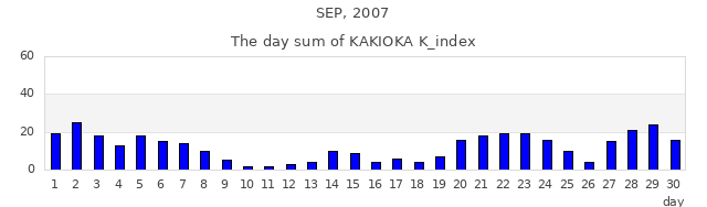 2007年9月