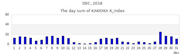 2018_12