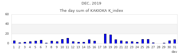 2019_12