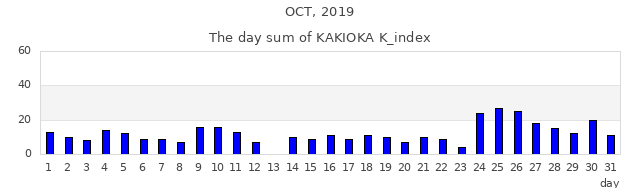 2019_10