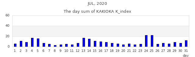 2020_7