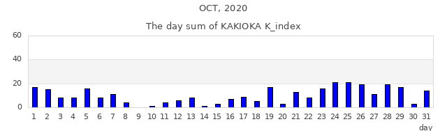2020_10