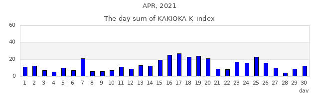 2021年4月