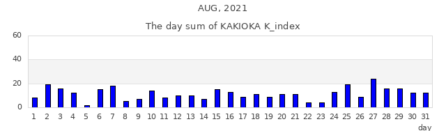 2021年8月