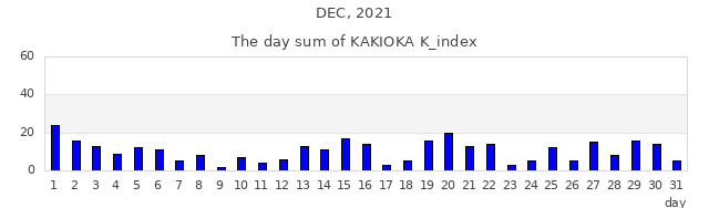 2021年12月