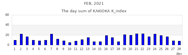 2021年2月