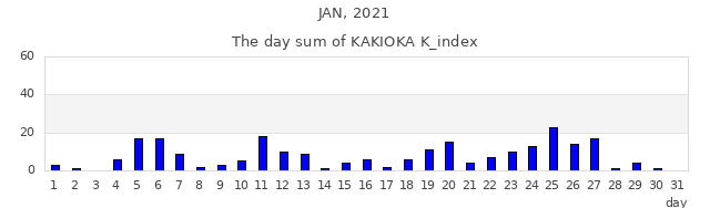 2021年1月