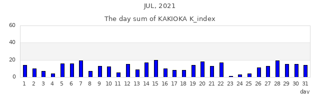 2021年7月