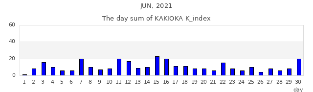 2021年6月
