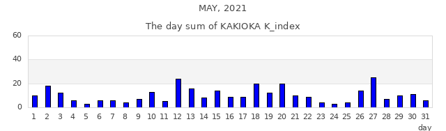 2021年5月