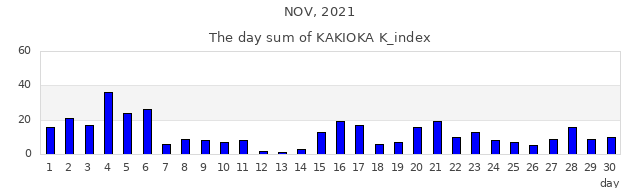 2021年11月