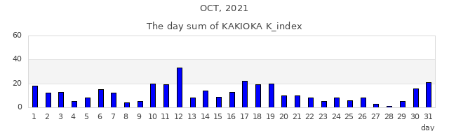 2021年10月