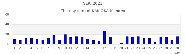2021年9月