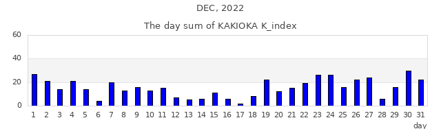 2022_12