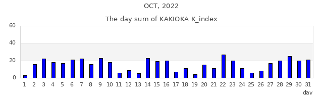 2022_10
