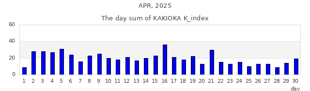 2025年4月