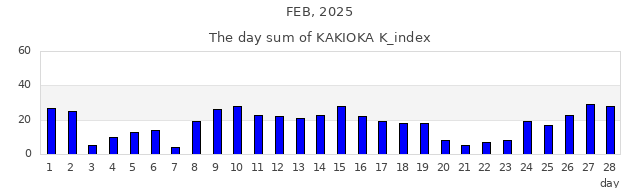 2025年2月