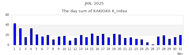 2025年1月