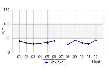 É̌ϒl̃Oti`ji2007Nj