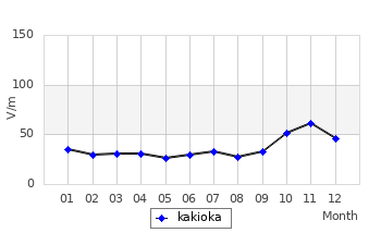 É̌ϒl̃Oti`ji2008Nj