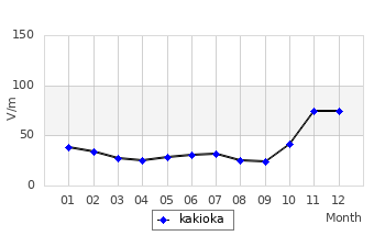 É̌ϒl̃Oti`ji2009Nj