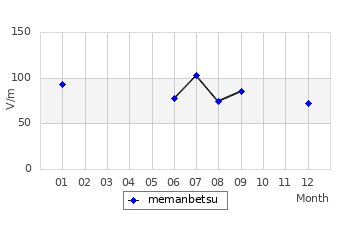 É̌ϒl̃Otiʁji2001Nj