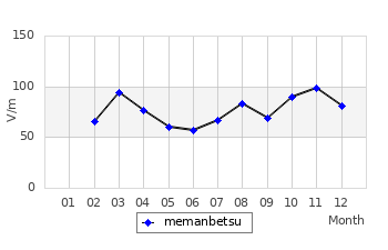 É̌ϒl̃Otiʁji2002Nj