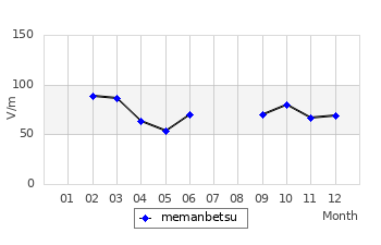 É̌ϒl̃Otiʁji2003Nj