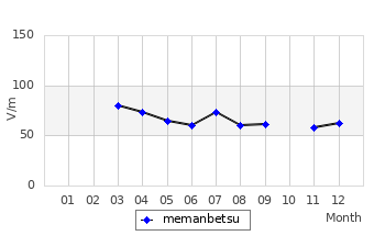 É̌ϒl̃Otiʁji2005Nj