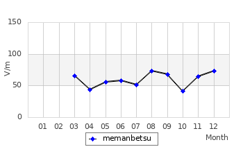 É̌ϒl̃Otiʁji2006Nj