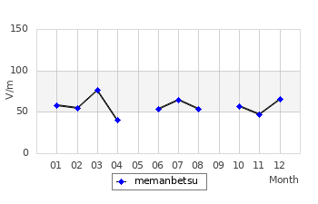 É̌ϒl̃Otiʁji2007Nj