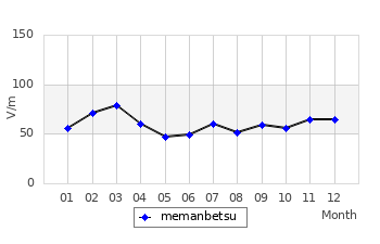 É̌ϒl̃Otiʁji2008Nj