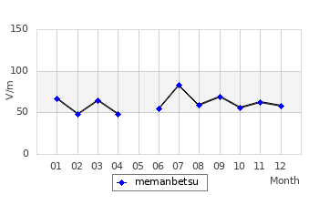 É̌ϒl̃Otiʁji2009Nj