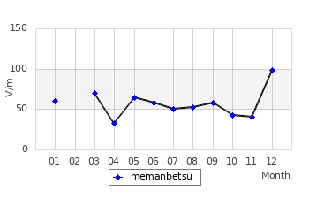 É̌ϒl̃Otiʁji2010Nj