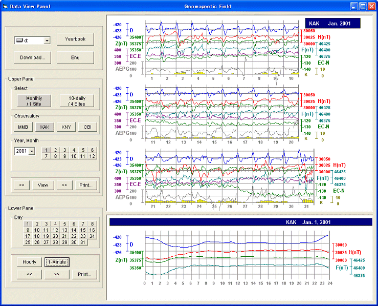 Data View Program