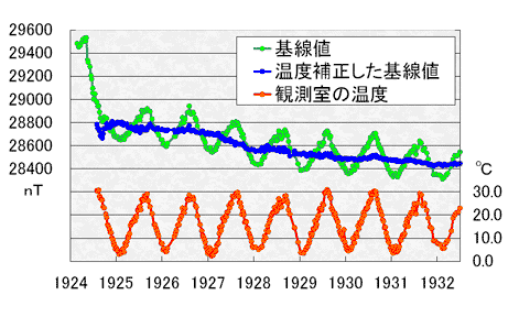 }3@x␳Ol