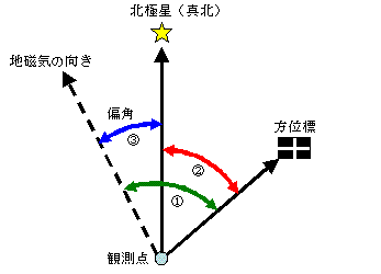 }2 Ίp߂@