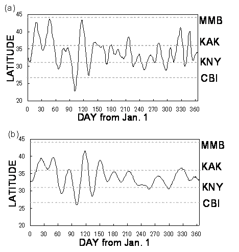 }4