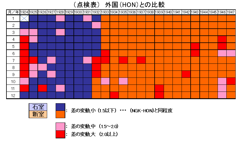 }1(a)