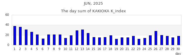 2025年6月