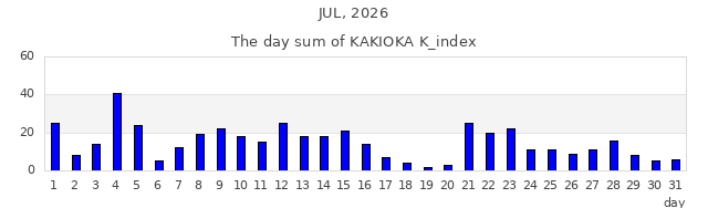 2026年7月