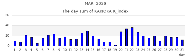2026年3月
