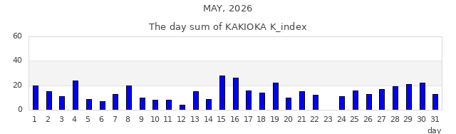 2026年5月